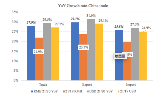 Chinas foreign trade in the first 5 months provided these supports for shipping(图2)