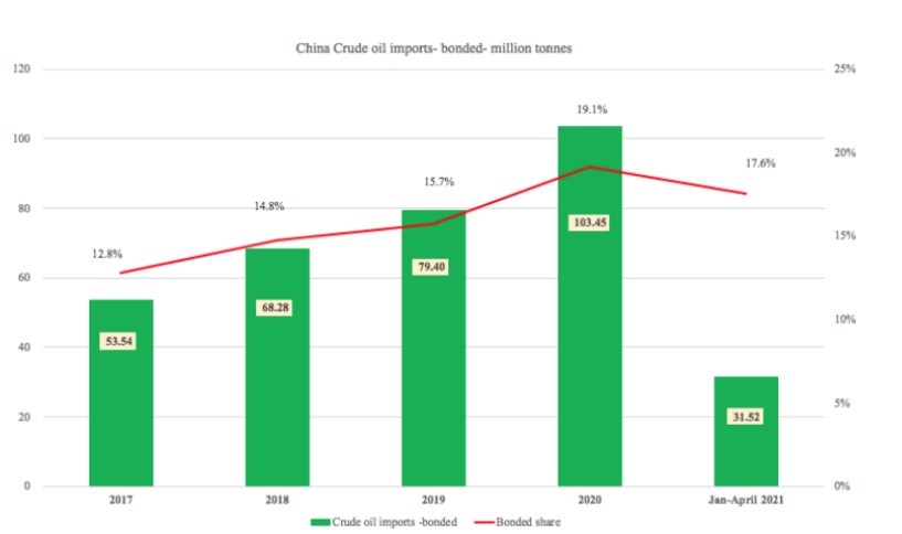 Chinas foreign trade in the first 5 months provided these supports for shipping(图4)
