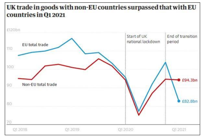 For the first time over Germany, China became the UKs largest source of imports in the first quarte(图2)