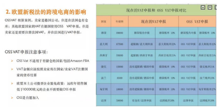 The European VAT tax reform has changed greatly! Amazon sellers will be fully taxed(图3)